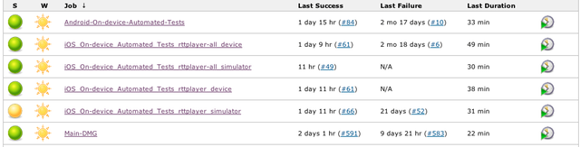 Jenkins TestStatus